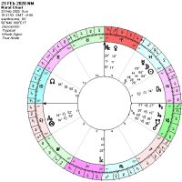 What does the 2020 Aries Ingress for the UK portend?