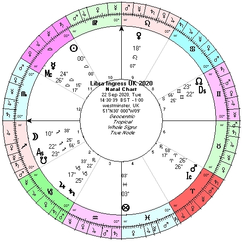 UK Libra Ingress 2020. The Portents – Astrology from the Classical ...